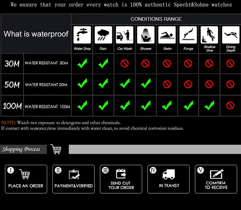 2025 Specht&Sohne New Hot Selling Men's Automatic Mechanical Watch Sapphire Crystal Stainless Steel Sports Watch Waterproof 50M