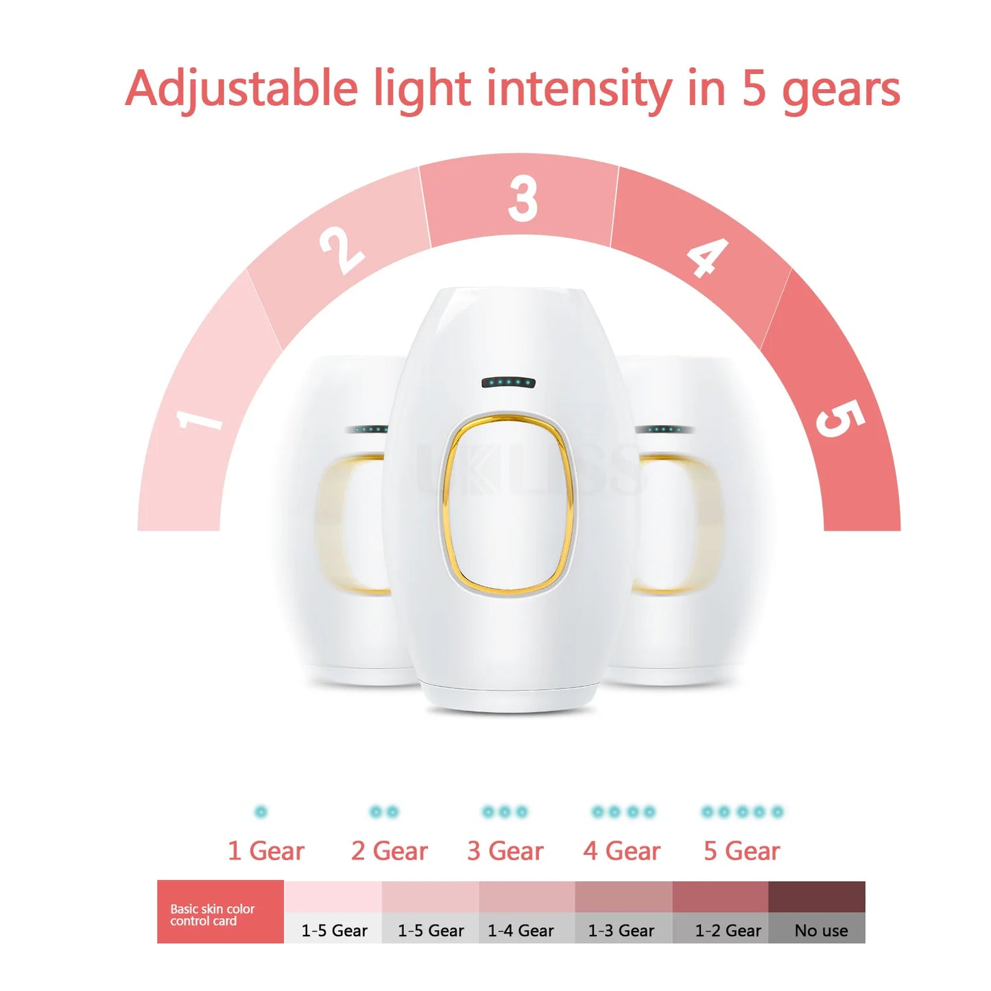 New IPL Hair Removal Laser Epilator For Women 500,000 Flash Depilator Pulses Permanent Laser Epilator Painless Hair Removal