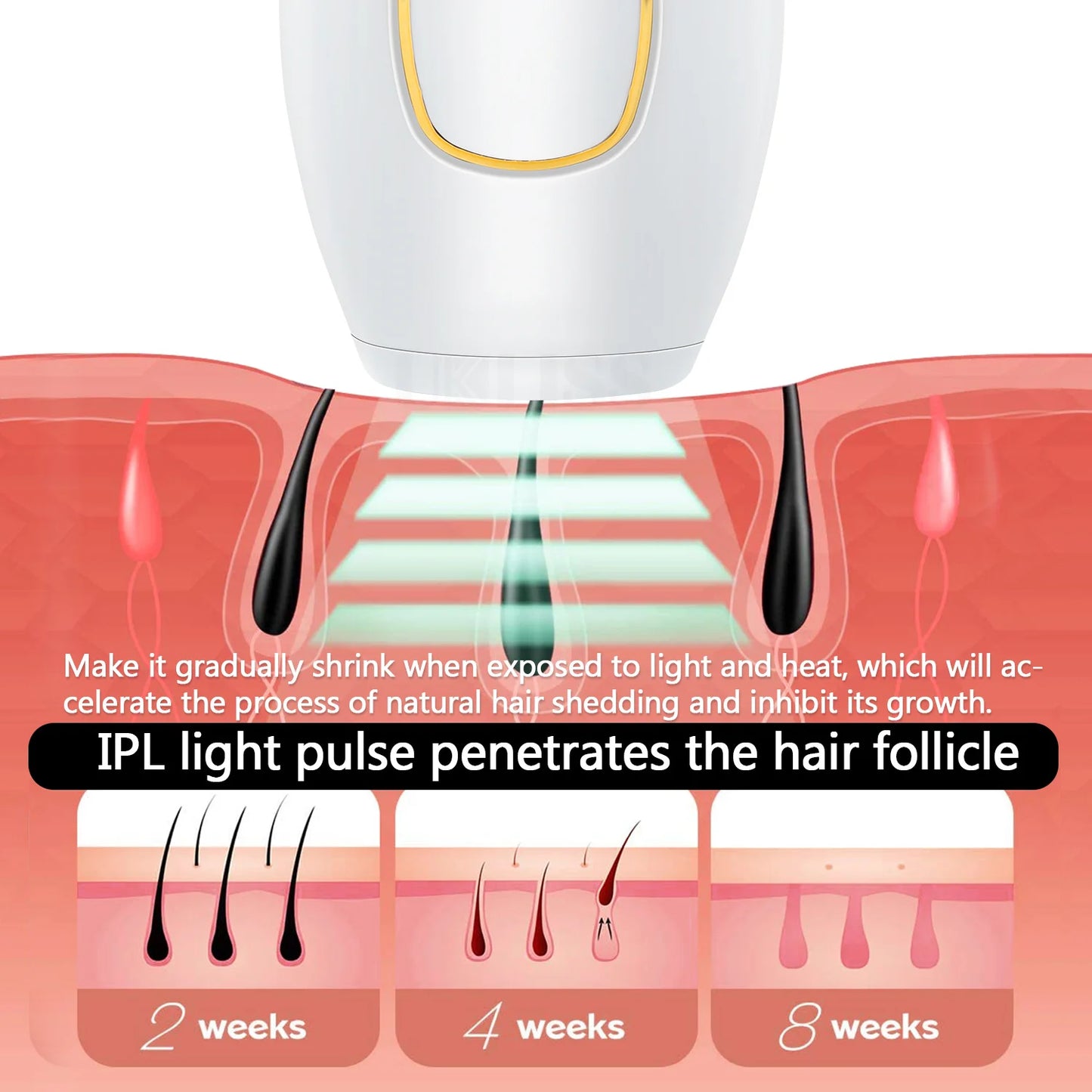 New IPL Hair Removal Laser Epilator For Women 500,000 Flash Depilator Pulses Permanent Laser Epilator Painless Hair Removal